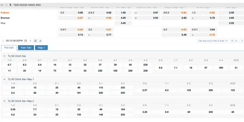 bang-ty-le-soi-keo-fulham-vs-everton