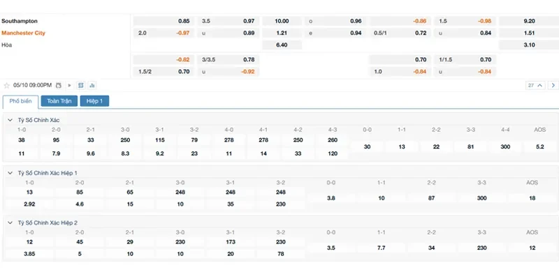 bang-ty-le-soi-keo-southampton-vs-man-city