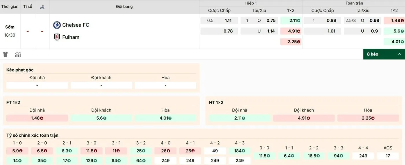 Dự đoán kèo Chelsea vs Fulham mới nhất