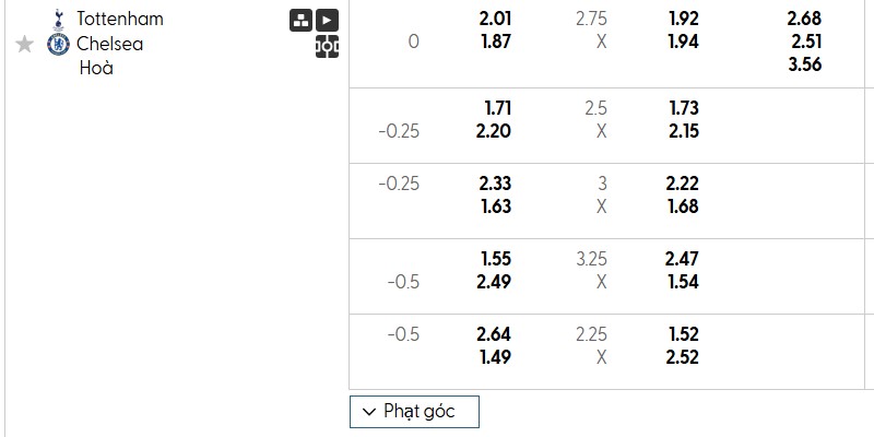 Bảng kèo trận đấu Tottenham vs Chelsea
