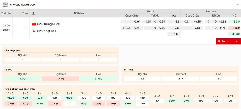 Tỷ lệ kèo trận đấu U23 Trung Quốc và U23 Nhật Bản