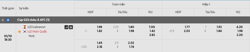 Tỷ lệ soi kèo U23 Liban vs U23 Hàn Quốc chi tiết